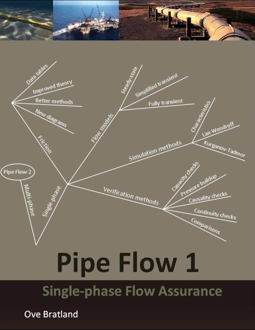 Cover of the book 'Pipe Flow 1 Single-phase Flow Assurance' by Dr. Ove Bratland.